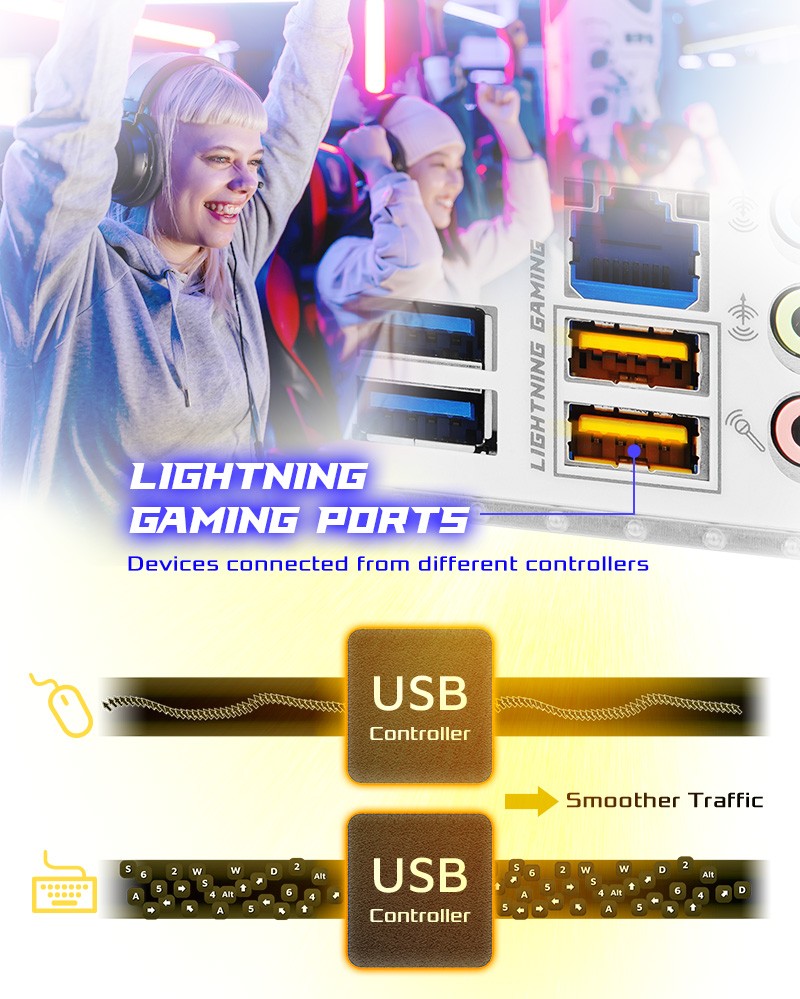 More than USB Transfer Speed